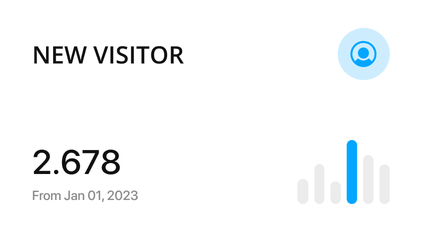 a graph that shows the new visitors on website