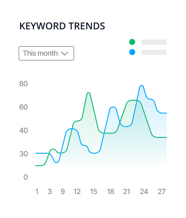 a graph that shows keywords trends on it