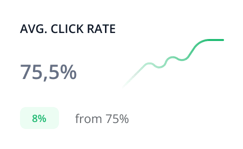 a graph line that is represent average click rate