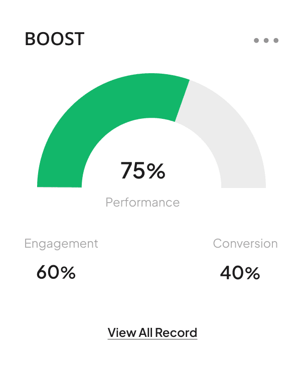 a graph meter that shows its boost's percentage 75%